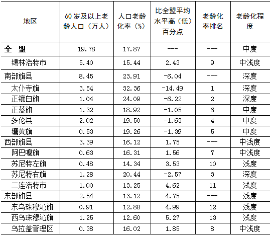 锡林郭勒盟人口图片