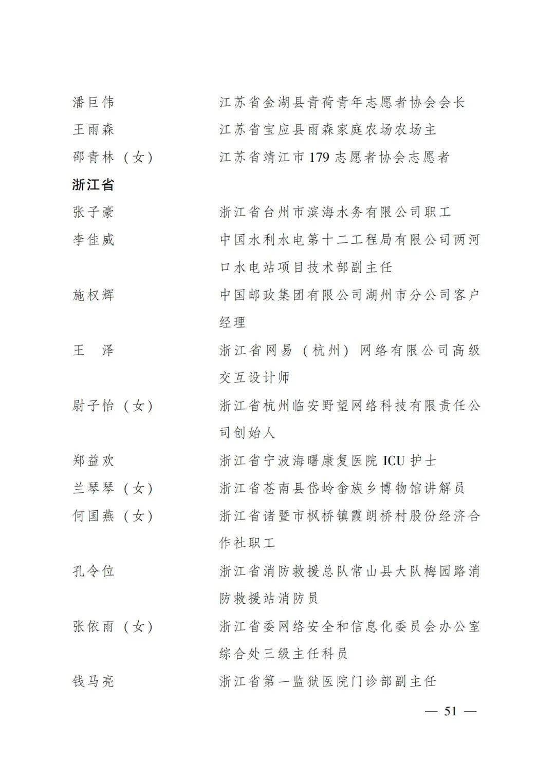 附件:施建锋 浙江省传化集团有限公司团委书记浦卓雅(女)江苏省红豆