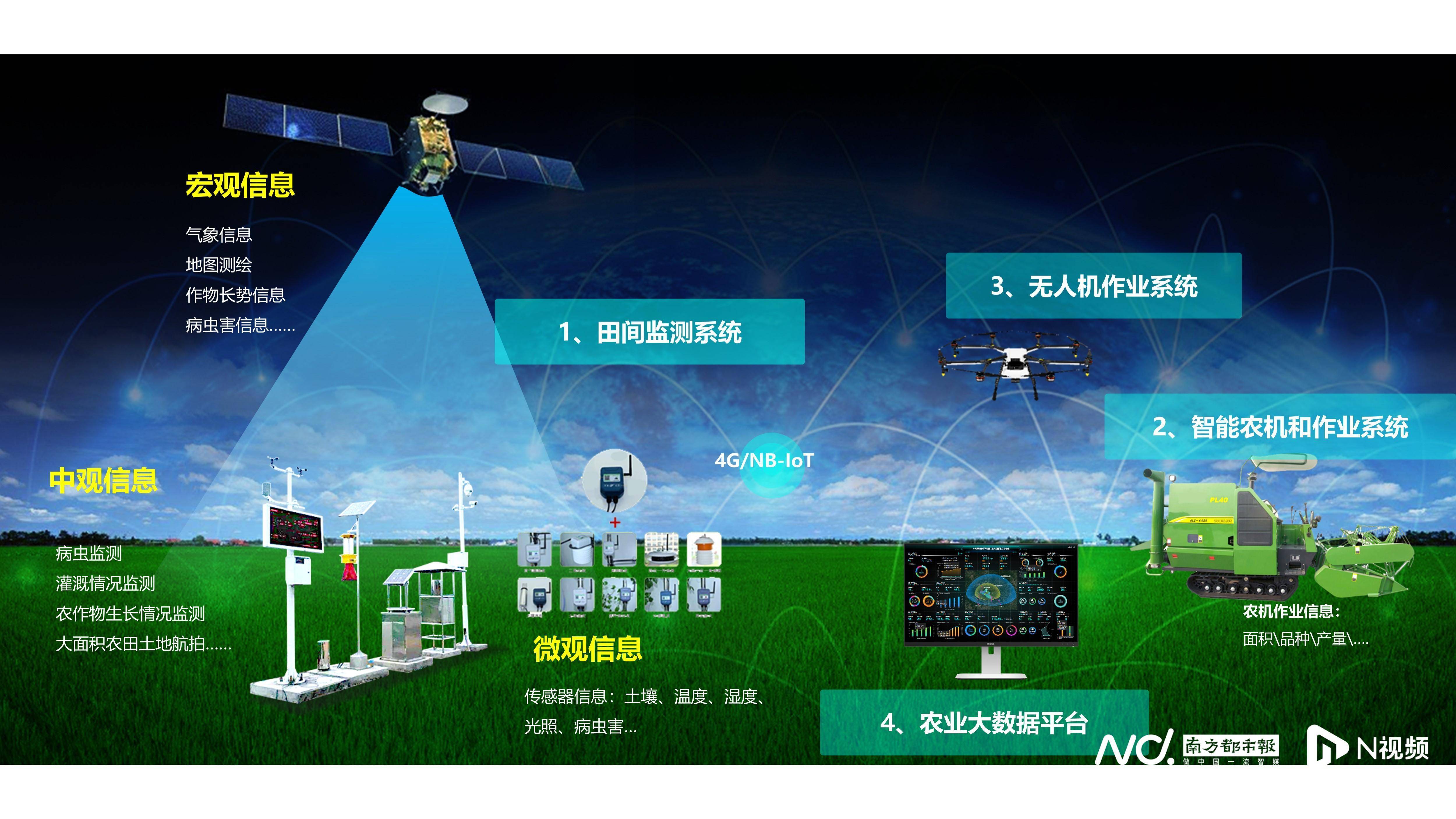 智慧农业界面图片