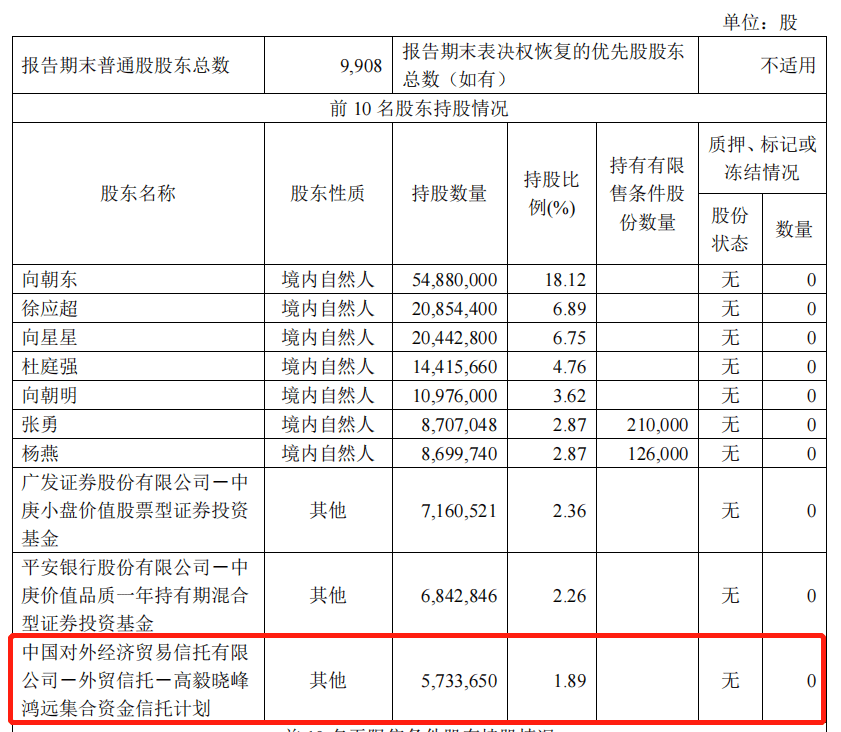 高毅资产一季度持股动向新进盛泰集团加仓海康威视减持紫金矿业