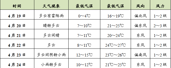 甘肃天水天气图片