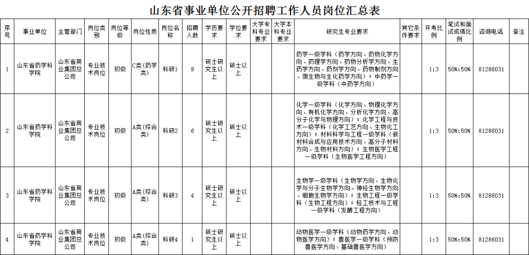 两家省属事业单位招聘!_山东省_岗位_进行