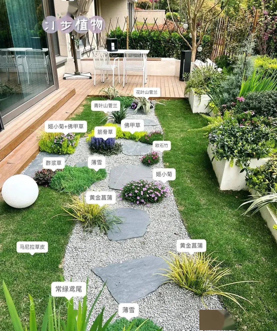 花园概况:面积:长10米,宽4米,约40平方的长方形花园朝向:朝南全天光照