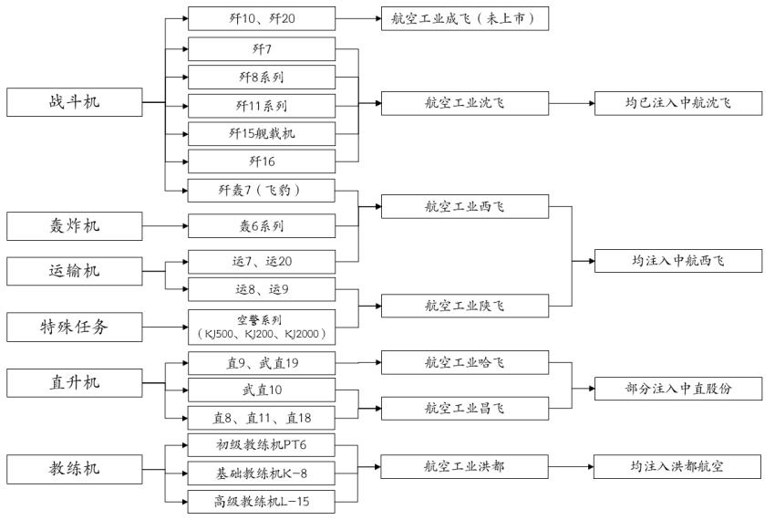 歼8系列谱系图图片