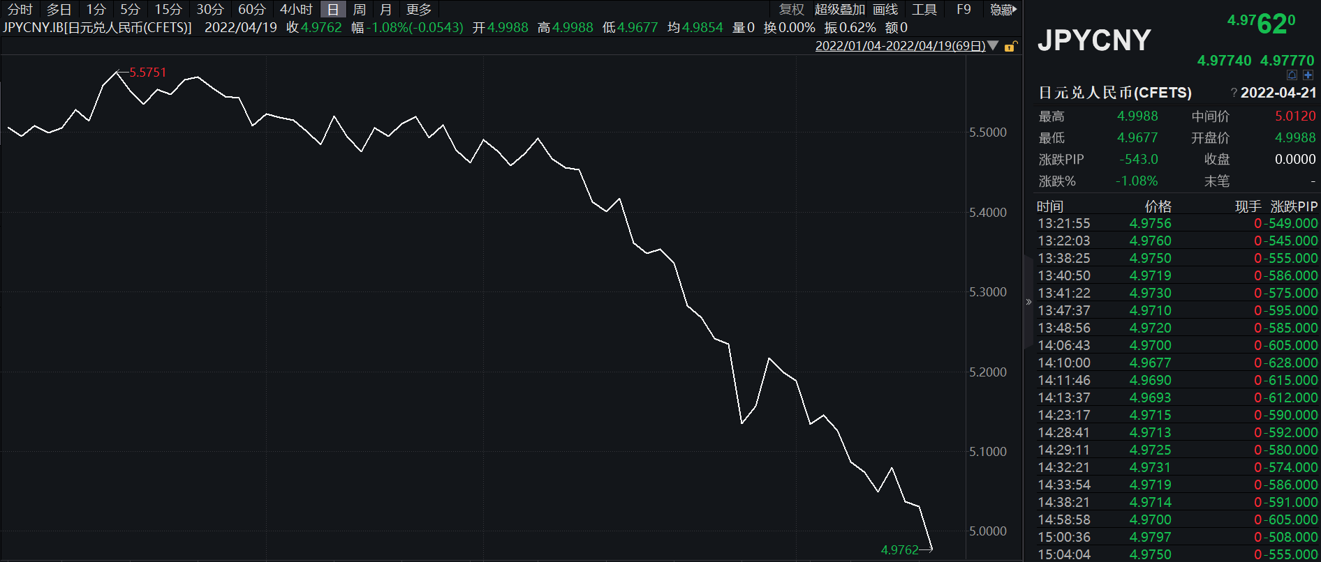 20年新低只是开始？日元重挫创历史最长连跌纪录_搜狐网