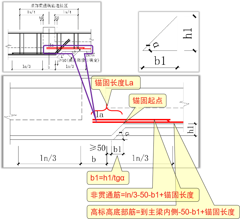 基础次梁变截面构造