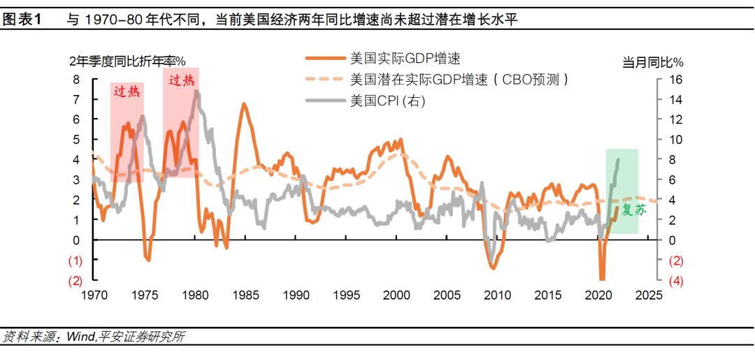 钟正生丨美国"滞胀":这次有什么不一样?_通胀_bp_经济