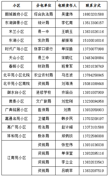 廣平縣封控期間生活物資保供渠道一覽→_小區_附件_套餐