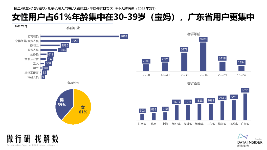 奧特曼玩具行業分析