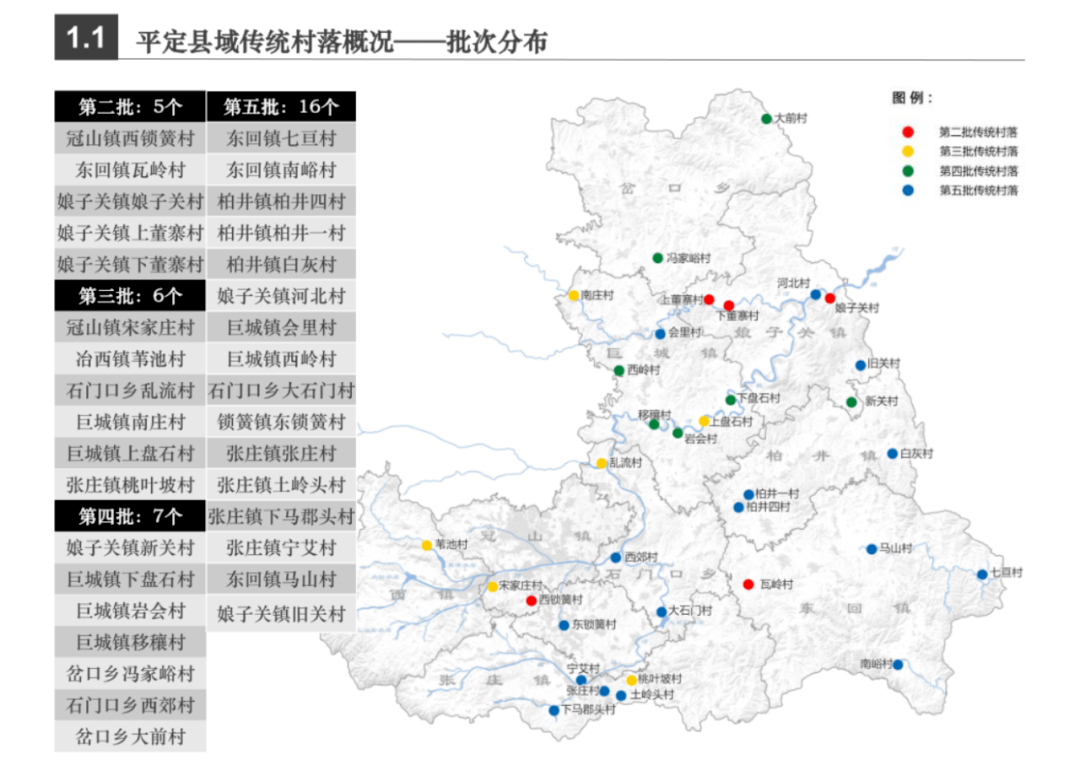 中央财政支持!平定县成功入选!_山西省_保护_传统