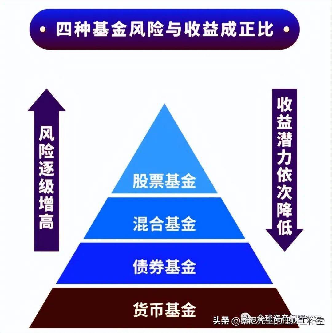 私募基金是通過非公開發售來募集,面向的是少數合格投資者,對金融資產