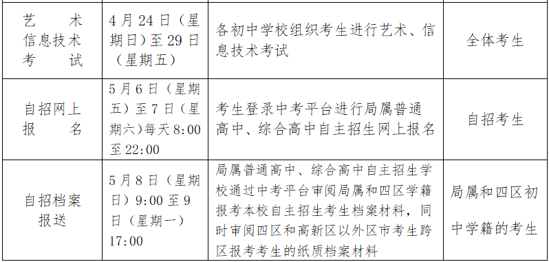 升学2022年青岛市初中学业水平考试科目与时间2022年全市初中学业水平