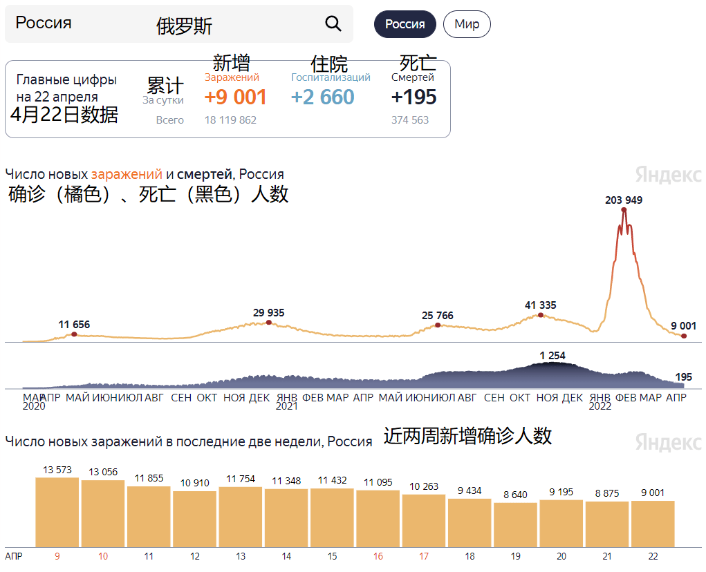 俄罗斯疫情地图图片