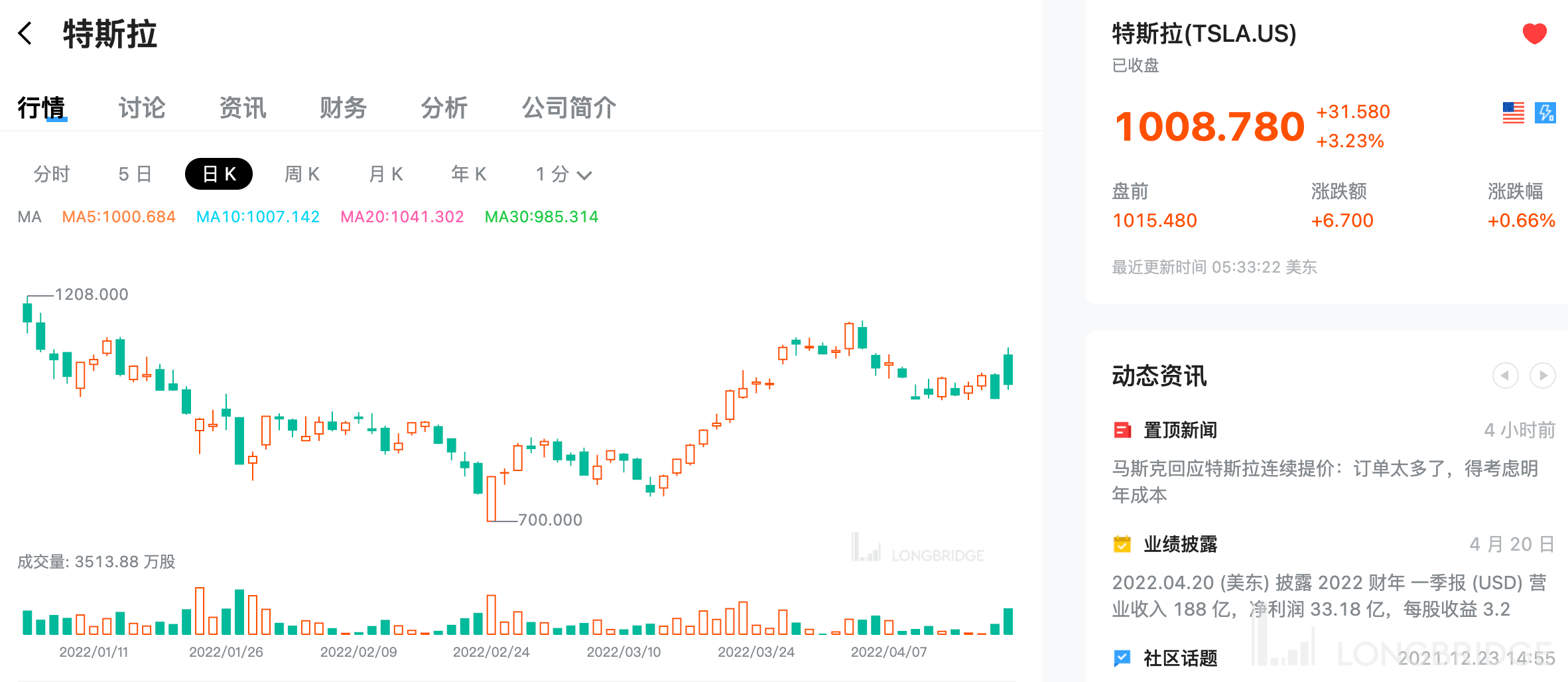 大行速睇 意料之中 华尔街齐齐上调特斯拉目标价 腾讯 心动等港股游戏股又被削 预期 评级 影响