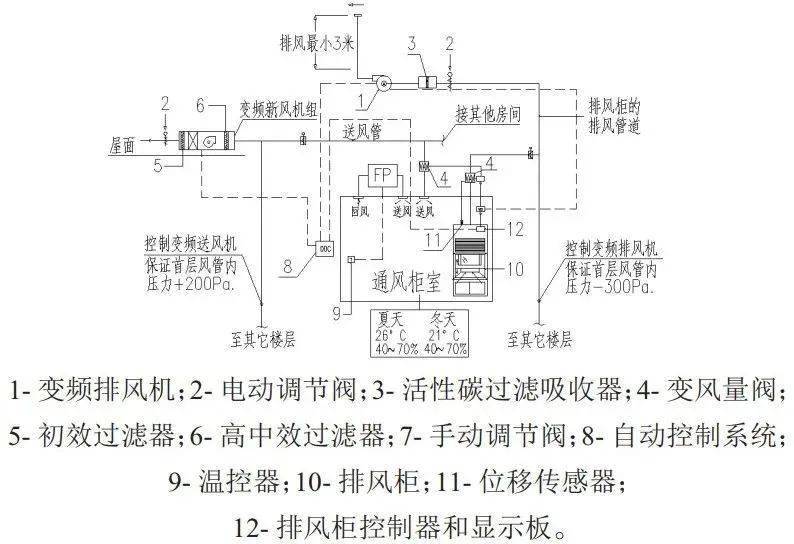 车间排风系统设计图片