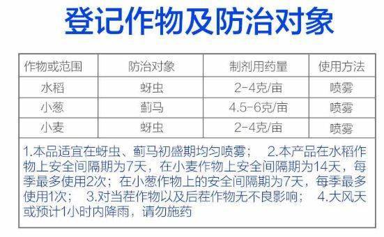 噻虫嗪吡虫啉呋虫胺3种杀虫剂轮换延缓抗性效果真是好