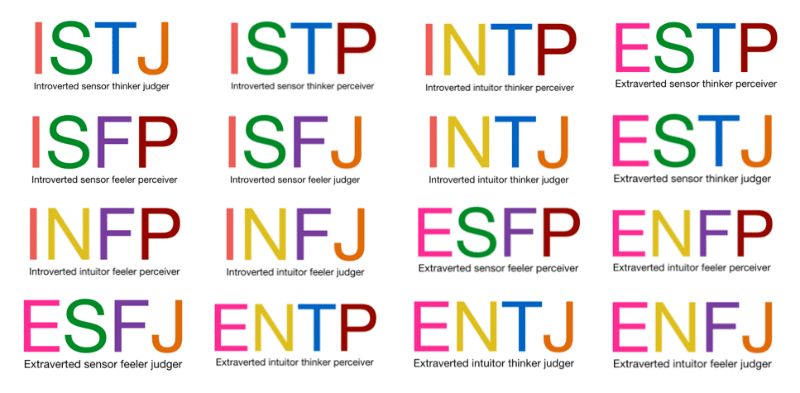 火爆出圈的mbit人格測試都玩過了嗎isfjintjenfj都是啥