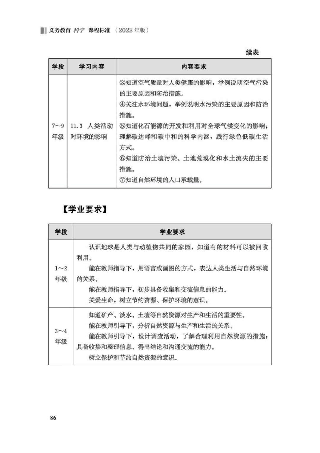 2022年版义务教育科学课程标准