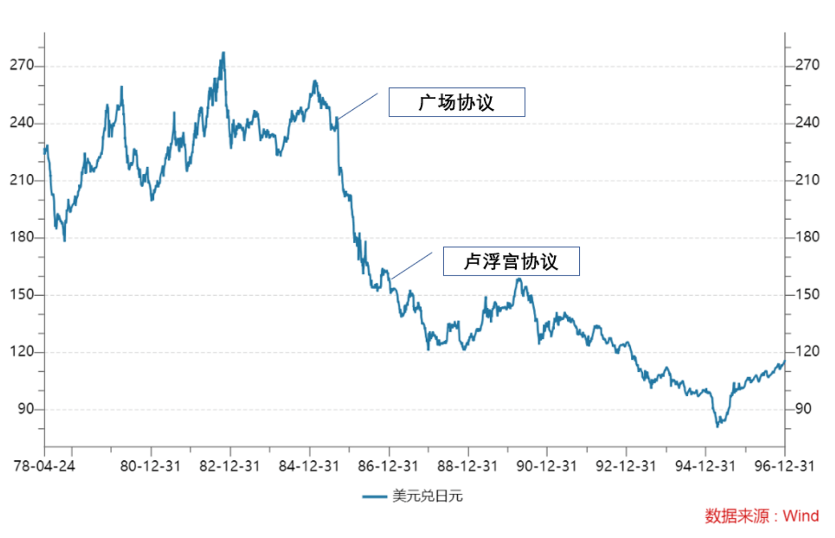 日元贬值，日本寻求美国“协同干预汇率”，但被耶伦拒绝了？