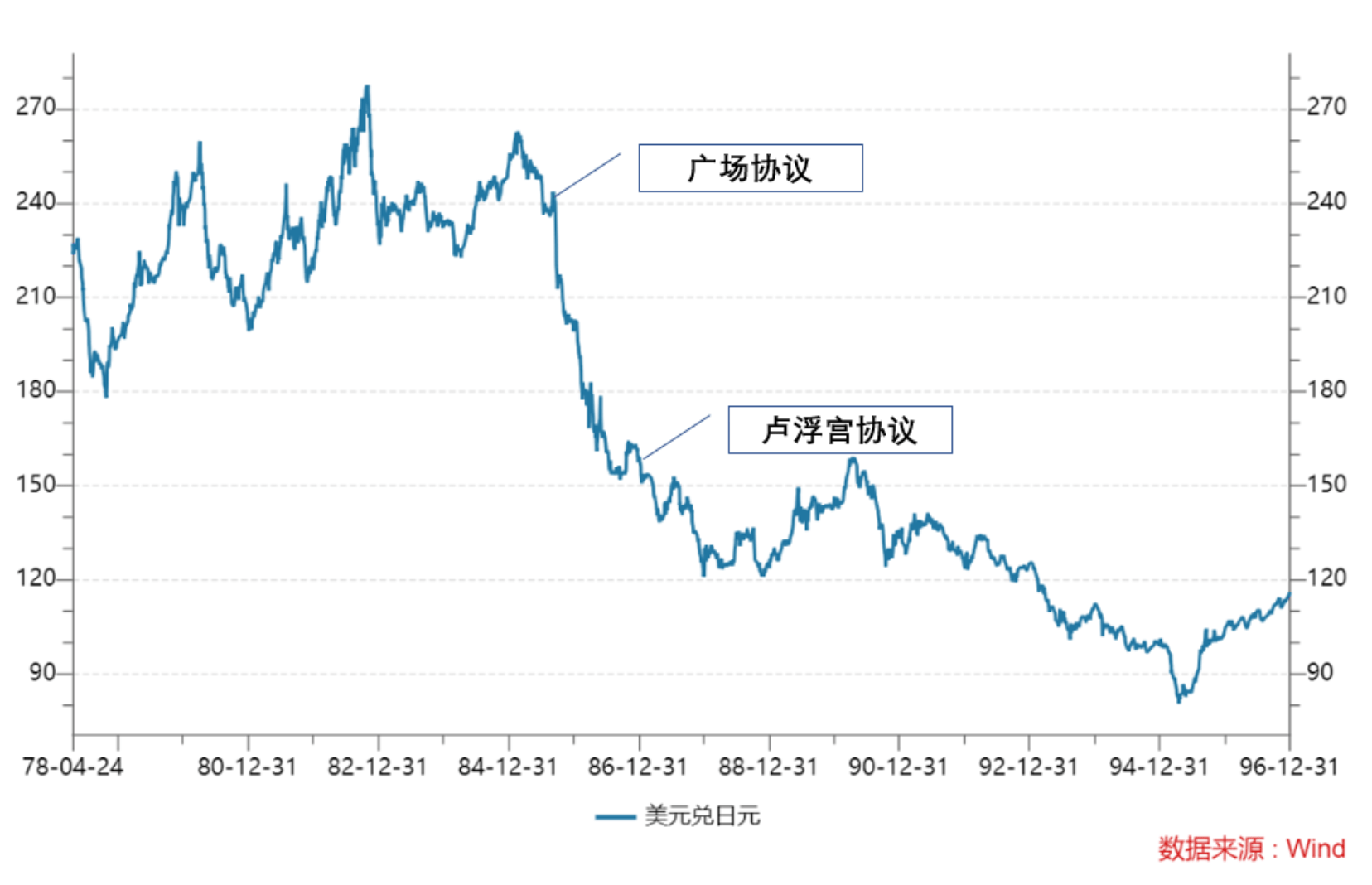 美元紧缩，日元贬值和人民币汇率的抉择 - 知乎