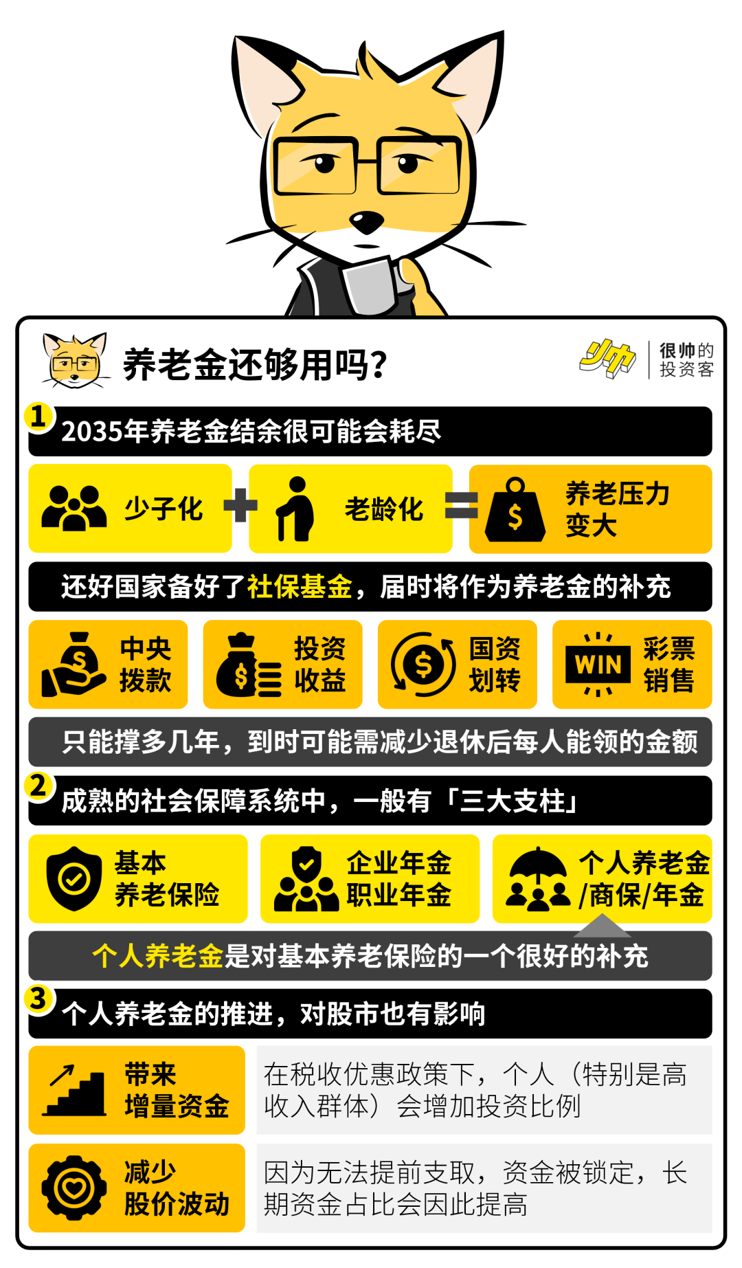 养老基金主要形式是什么（养老基金主要形式是什么类型） 养老基金重要
情势
是什么（养老基金重要
情势
是什么范例
）《养老保险基金的重要性》 基金动态