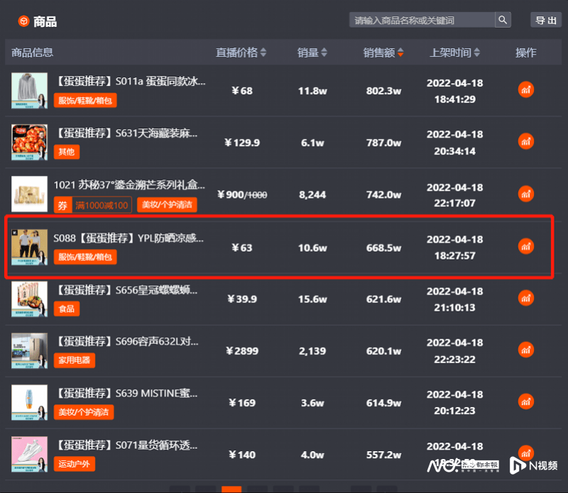 品牌方称辛选卖了600万元假货，商标转让存争议！双方回应