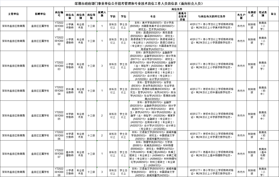 BOB全站缺人！深圳公开招聘817名教师！还有这些好单位也在招人！(图8)