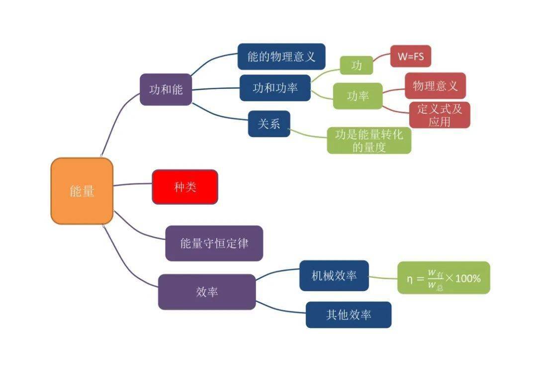 物理学分支结构图图片