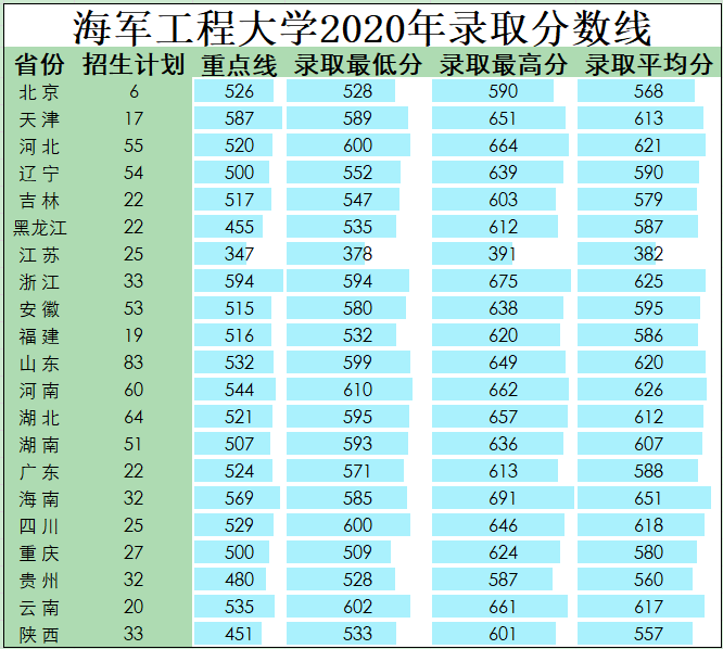 海军去向毕业大学工程怎么样_海军工程大学毕业去向_海军工程大学毕业做什么