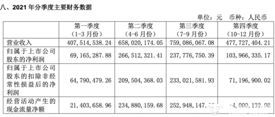 晶丰明源首席技术官孙顺根跳过几次槽如今年薪近92万还不错