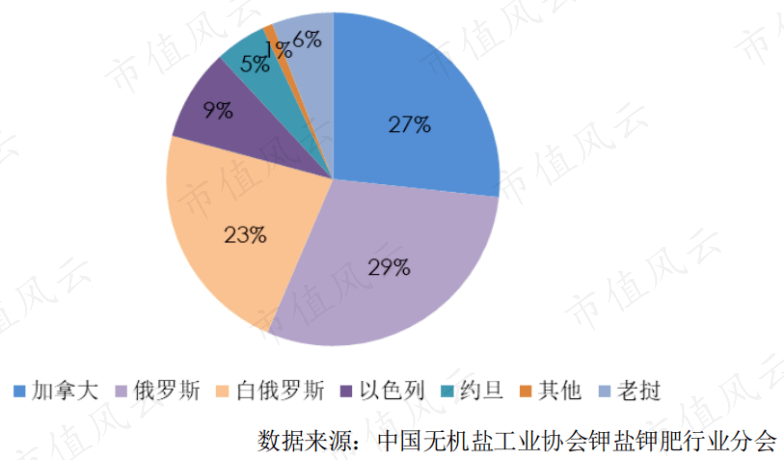 鉀肥真的短缺嗎寡頭的世紀之戰和中國的糧食安全大棋風雲主題