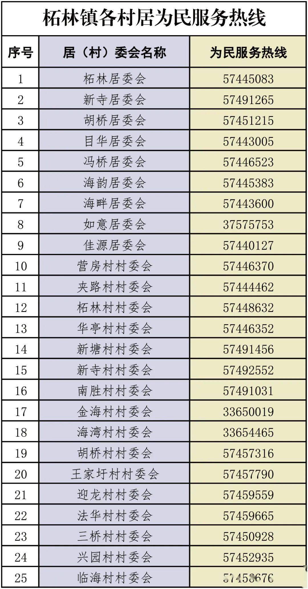 微奉贤"抖音号内容 上海奉贤,上海发布西渡街道,金海街道柘林镇