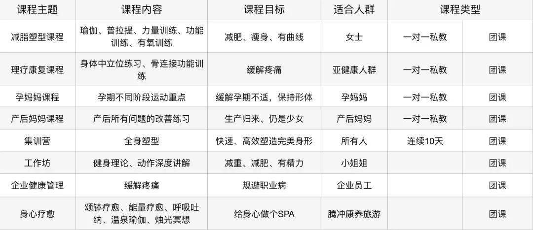 【普惠服务合作单位】心嫄瑜伽_女性_课程_普拉提