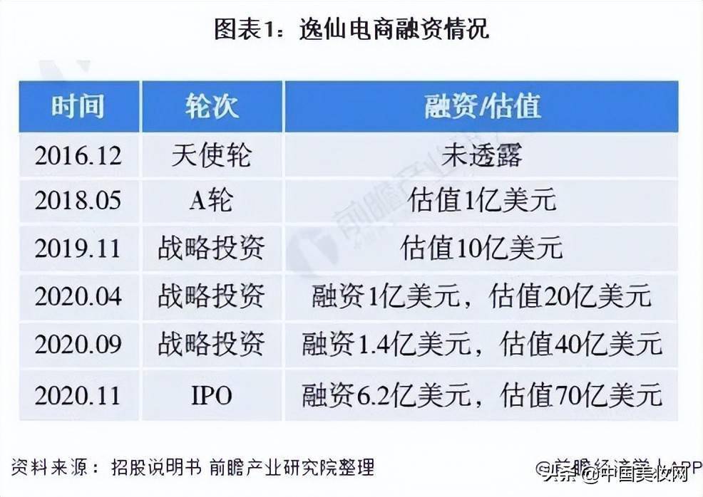 退市警告完美日記擠去泡沫