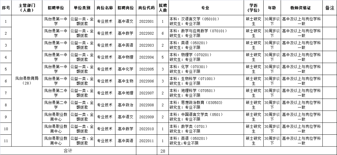 公开招聘_凤台县_岗位_考生BOB全站(图1)