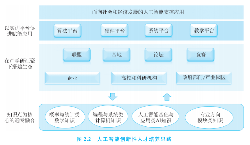 人工智能基础教程 pdf_css基础教程 pdf_hibernate基础教程pdf