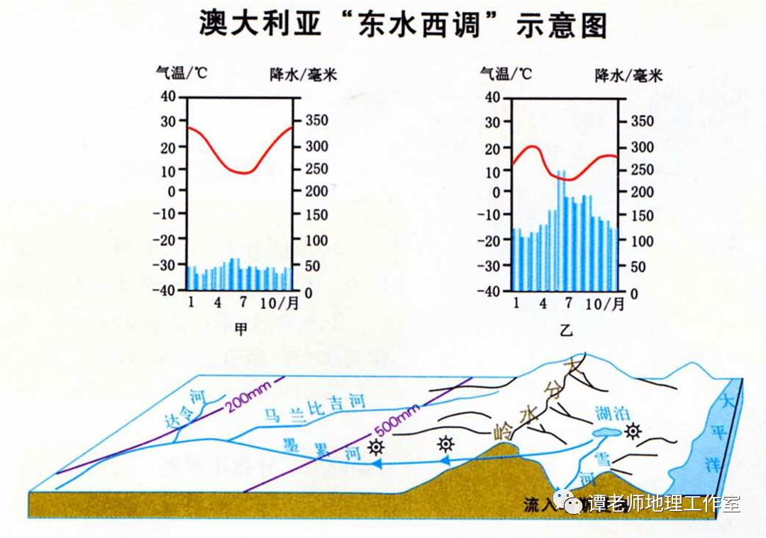 通过英国水利看世界著名调水工程大盘点