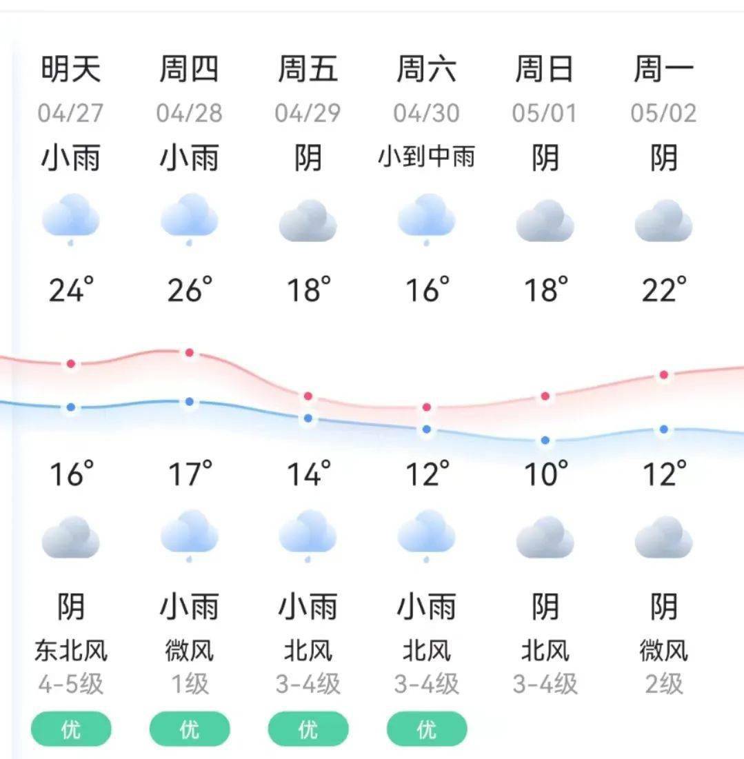 "五一"期间,东阳这些路段易堵,施工!_横店_东义路_汉宁路