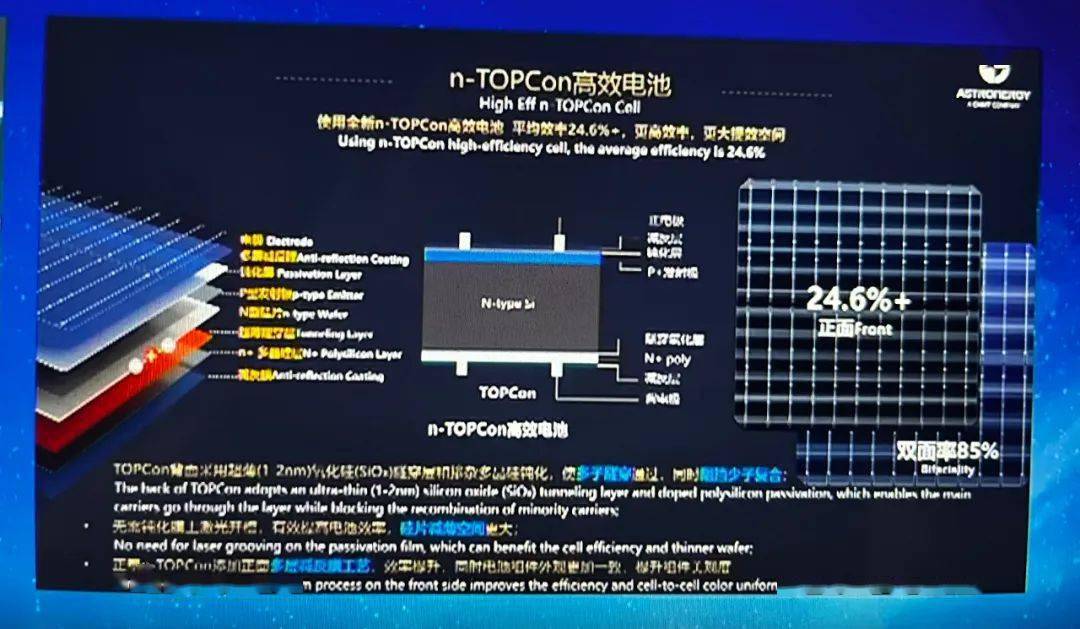 独家丨正泰押注N型TOPCon组件：2025年实现20GW+产能，全球首推3款新品涉地面电站、分布式及户用等领域_产品_电池_硅片