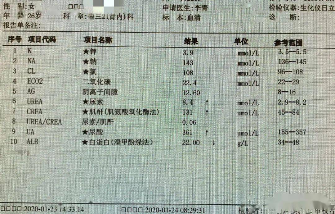 蛋白血症，血肌酐还一过性升高，可以明确的是 肾病综合征、急性肾衰竭。内科医生都知道，血浆白蛋白低于2