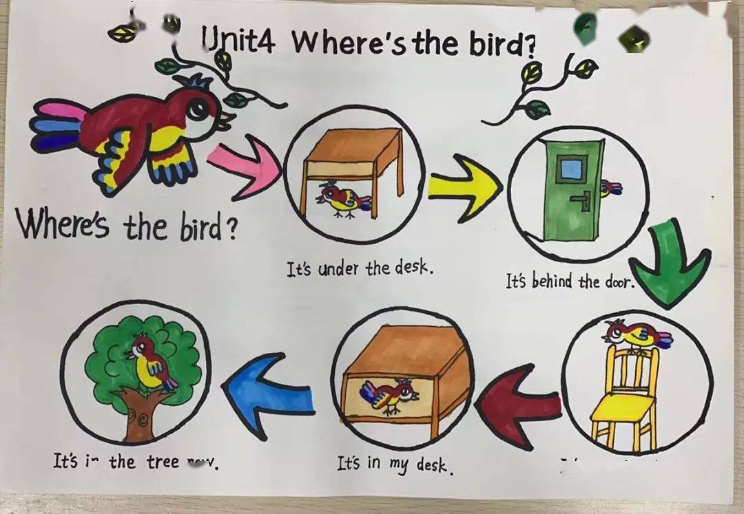 思维导学激学趣 绚烂假日新时空