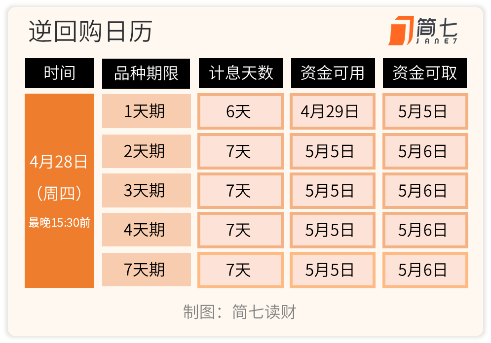 2. 短債基金(年化收益2%-4%)