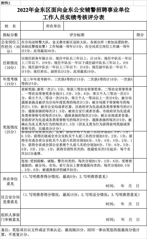 面向辅警群体,招聘事业编!_金东区_考核_岗位