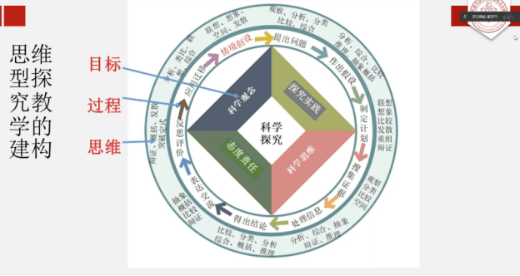 胡衛平把握義務教育科學新課標的四大特點有效實施課程教學