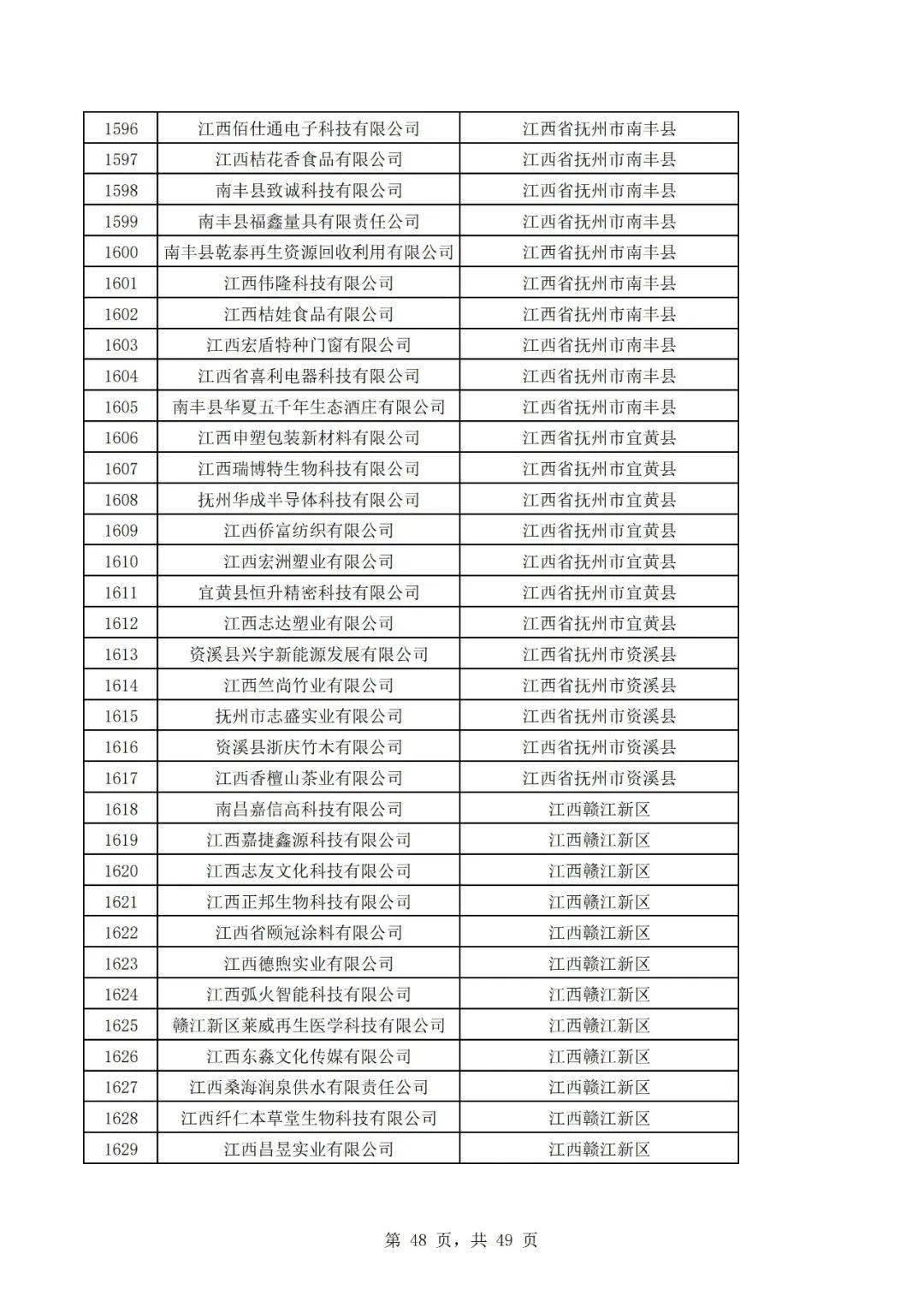 江西省2022年第二批拟入库科技型中小企业名单公示