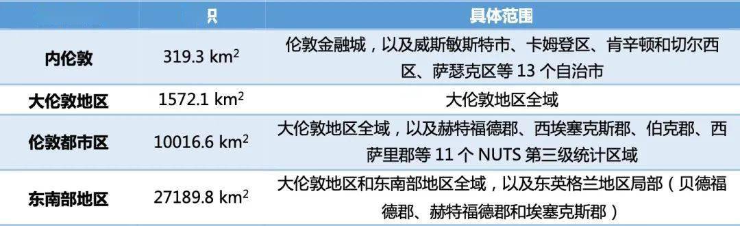 东京常住人口_伦敦、纽约、东京都市圈人口发展趋势概览