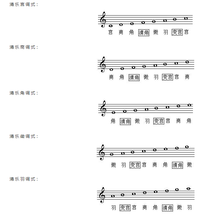 b五声宫调式五线谱图片