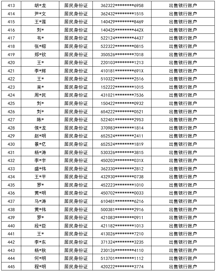 长治这800多人谁认识曝光了