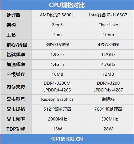 在cpu性能評測中,我們系統均採用windows 11,電源模式為