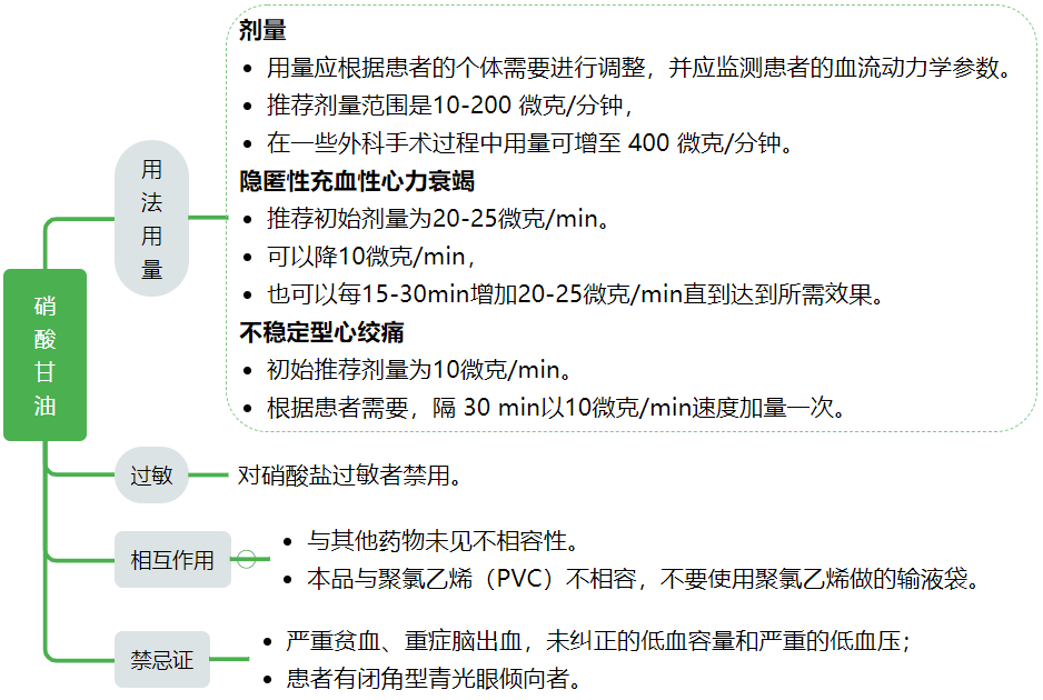 值班抢救宝典: 15 种常用急救药品用法汇总_用量_注射液_治疗